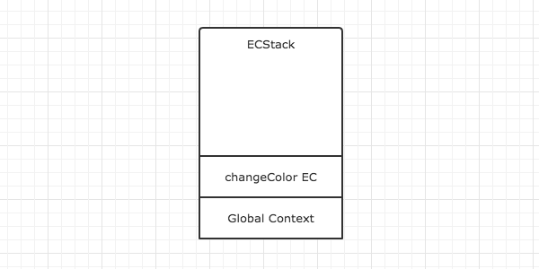 Advanced front-end basics (2): Detailed illustration of execution context