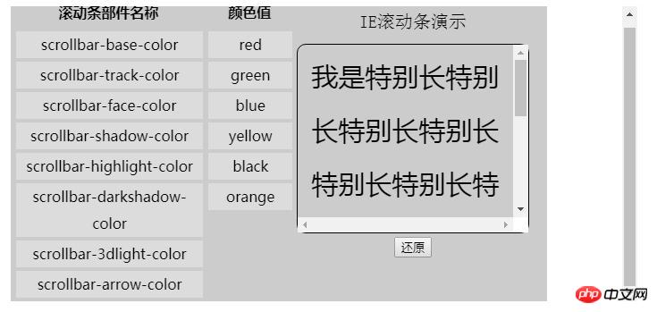 css的overflow屬性如何定義捲軸