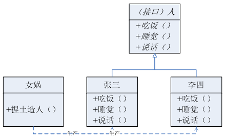 Java 디자인 패턴 간단한 팩토리 패턴