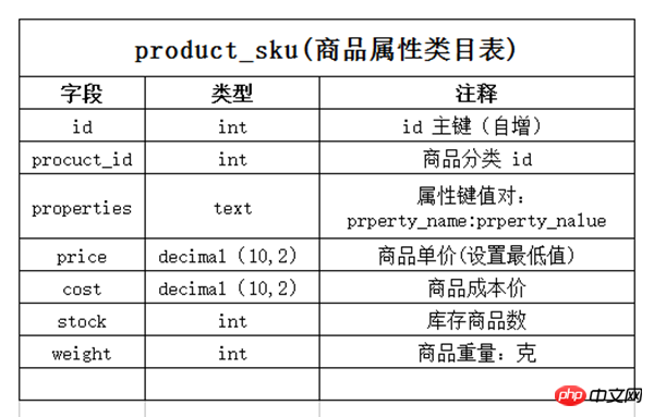 product_sku.png