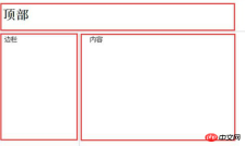 1535774114971022.png html5 frameset標籤的替代方案是什麼? frameset標籤替代的解決辦法
