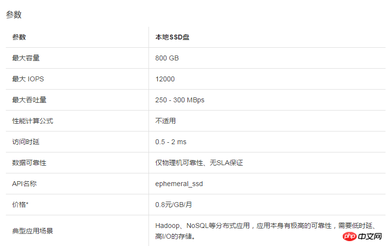 Local storage of the physical machine where the instance is located: local SSD disk