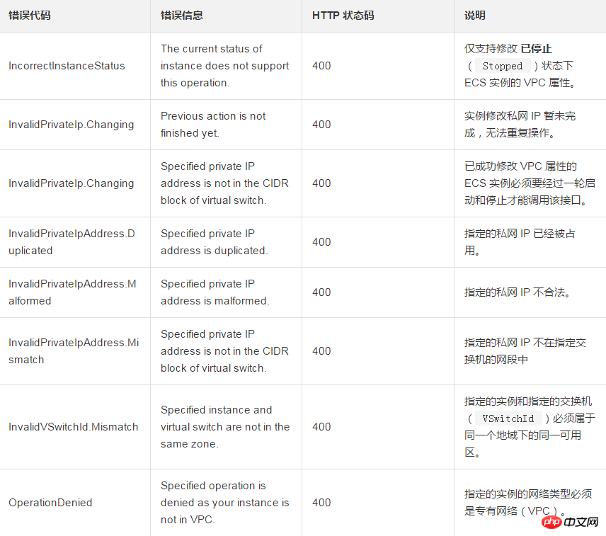 如何修改一台 ECS 執行個體的專有網路 VPC 屬性