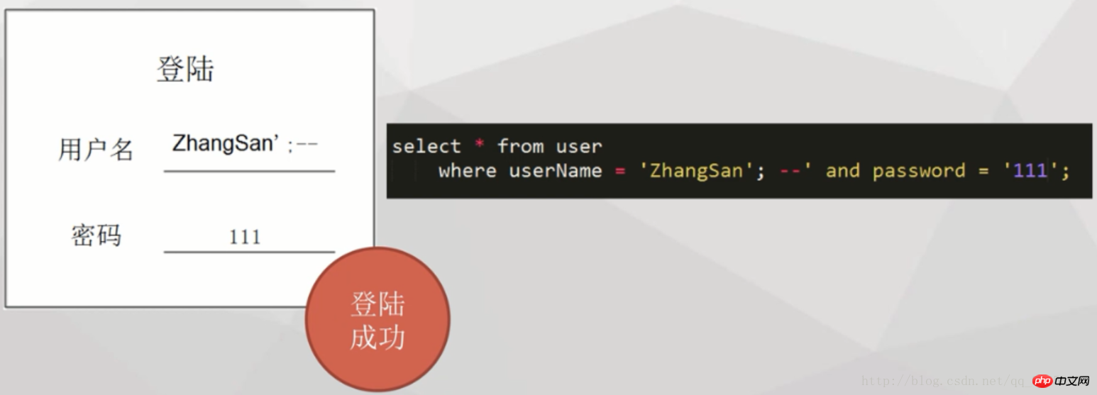 SQL 주입이란 무엇입니까? SQL 주입을 처음부터 이해하도록 안내합니다.