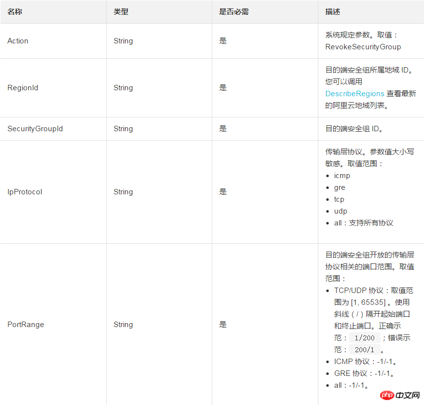 關於刪除一條安全性群組入方向規則並且撤銷安全性群組出方向的權限設置