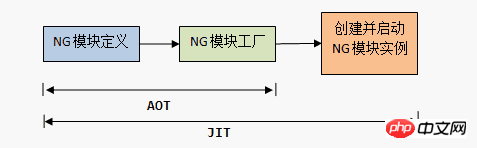 Angular 5로 빠르게 개발을 시작하고 Angular.js, Angular 2, Anuglar 4와 작별하세요.