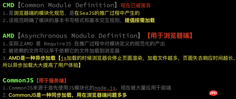 Quest-ce quun module ? Compréhension approfondie des modules ES6