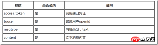 Kundendienstschnittstelle der Force.com WeChat-Entwicklungsserie