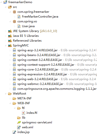 JavaのSpringフレームワークをベースにしたFreeMarkerテンプレートの動作例