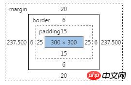 Ausführliche Erläuterung des Boxmodells und der Methode zur Berechnung der Boxmodellbreite in CSS