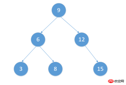 1533281913515198.png js_Three algorithms for binary tree traversal in front, middle and back order_implementation of simple binary tree