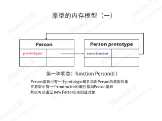 1484809692791343.jpg JavaScript object-oriented-prototype memory model