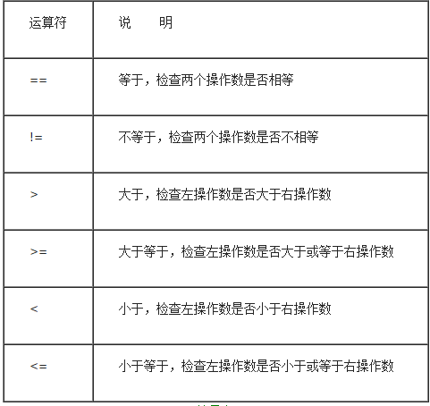 [Java入門筆記]Java語言基礎（三）：運算符