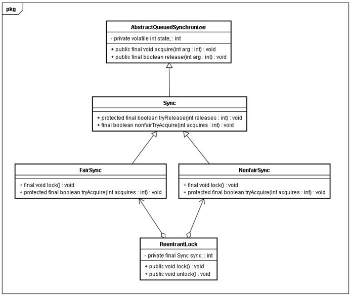 In-depth analysis of Java memory model: locks