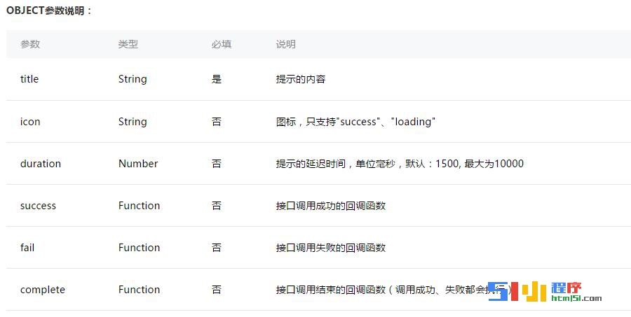 Interpretation and usage examples of wx.showToast(OBJECT) in WeChat Mini Program