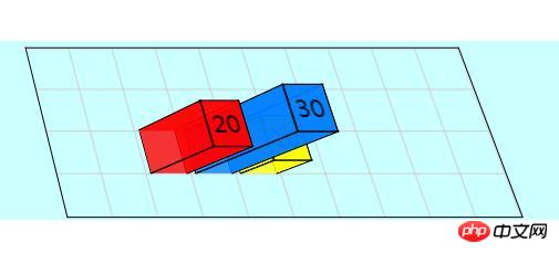 Wie erstelle ich ein 3D-Balkendiagramm mit CSS? Beispiel für die Erstellung eines 3D-Balkendiagramms