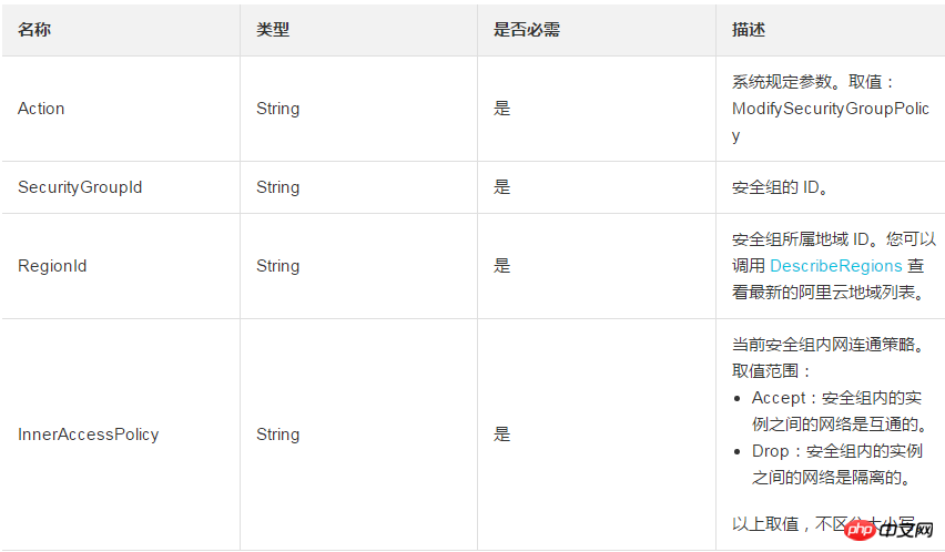 如何修改安全群組內部網路連接策略