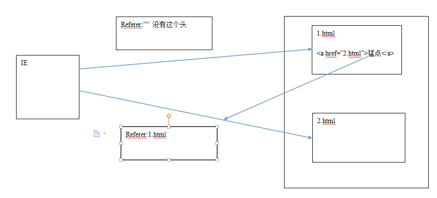 HTTP protocol