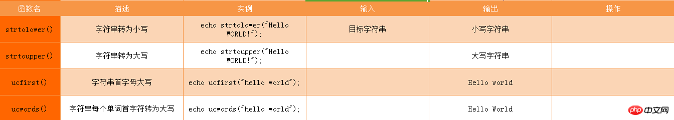 2018年 PHP実践開発機能まとめ