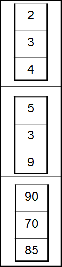 [Java Getting Started Notes] Java Language Basics (5): Arrays