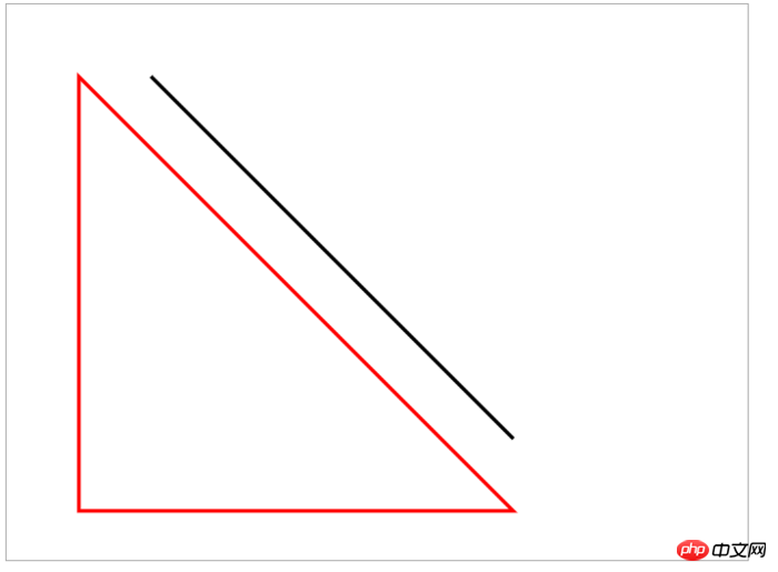 Comment tracer des lignes avec une toile