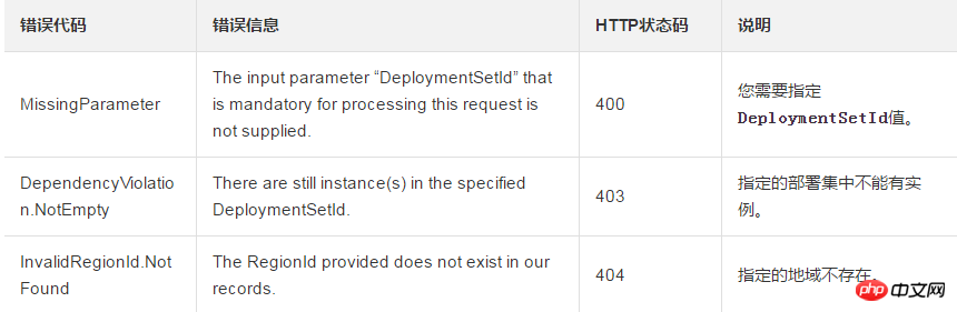 How to delete a deployment set in a specified region