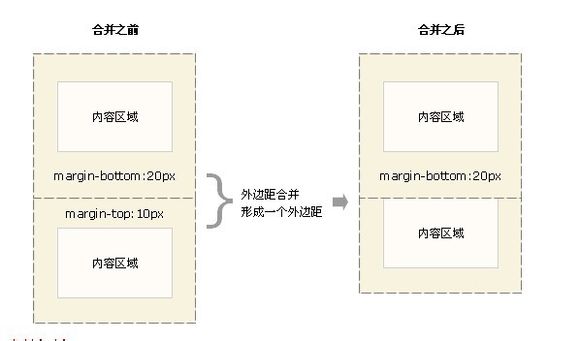 A new beginning for div+css web page layout design (5)