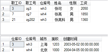 SQL储过程