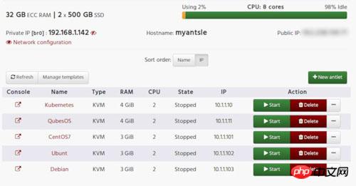 Antsle を使用して仮想マシンを 5 分でデプロイできますか?