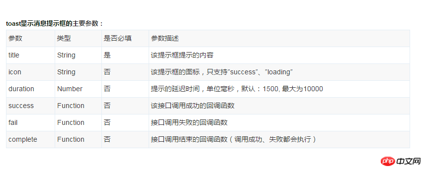 微信小程式元件：toast顯示訊息提示框解讀與分析