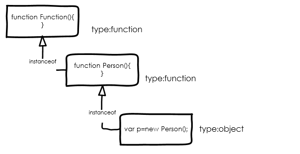Javascript基础回顾之(一) 类型