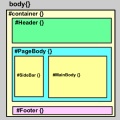 1538040795242496.gif Ein sehr schönes Einführungs-Tutorial für das Div+CSS-Layout