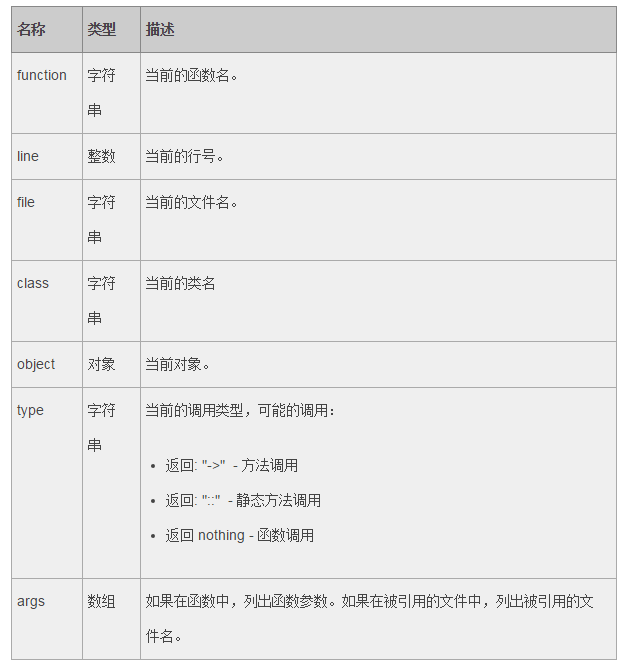 PHP エラー処理の経験の共有