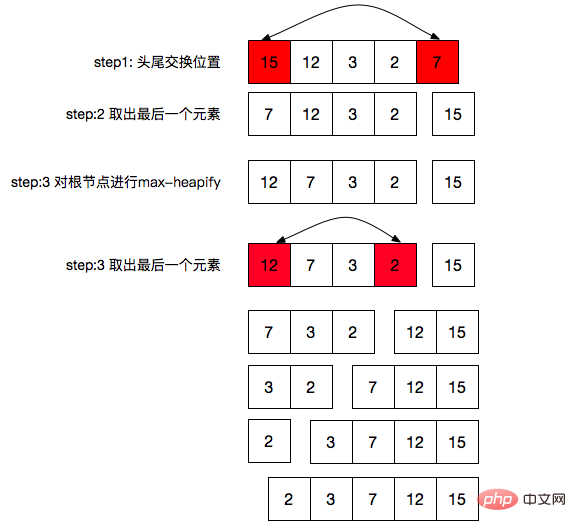 Introduction to binary trees (binary heaps) in JavaScript (code examples)