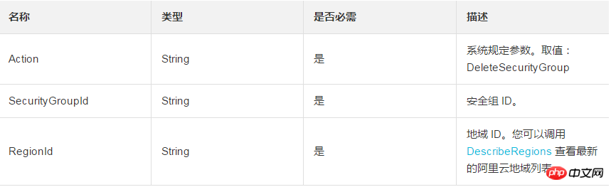 確保安全性群組內不存在實例之後怎麼刪除一個安全性群組