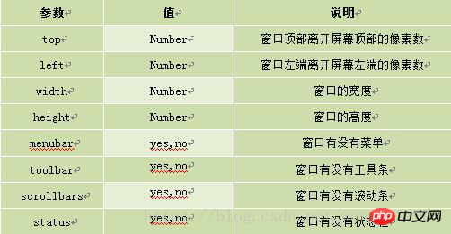 【javascript學習】js語法基礎大全