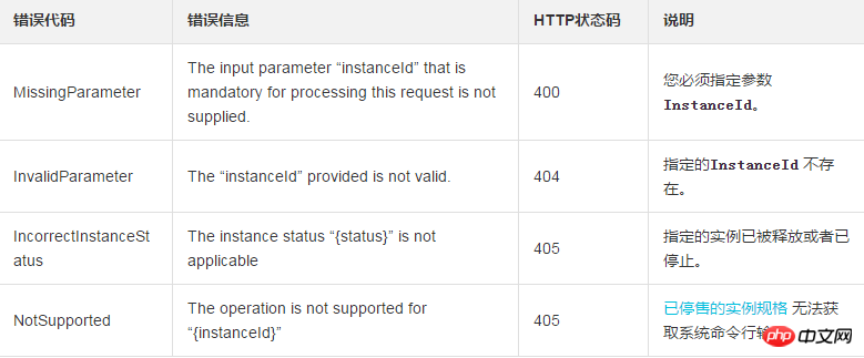 取得一個實例的系統命令列輸出並且資料以Base64編碼後傳回