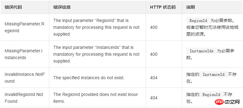 使用InstallCloudAssistant為一台或多台實例安裝雲端助理用戶端