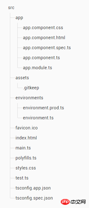 Einrichten der Angular 5.0-Entwicklungsumgebung und Erstellen des ersten NG5-Projekts