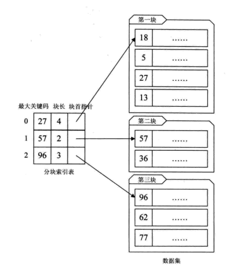 详解常用查找数据结构及算法（Python实现）