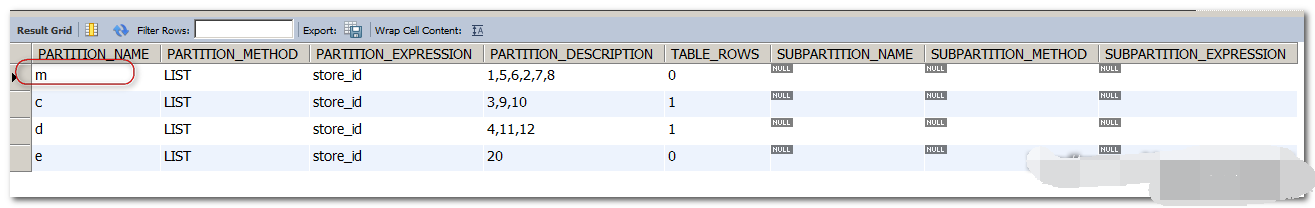 MySQL LIST分割區