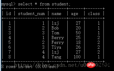 La conversion de type MySql entraîne la mise à niveau du verrouillage de ligne vers le verrouillage de table