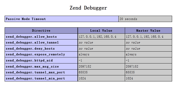 Eclipse のデバッグ PHP 構成 (Xdebug、Zend Debugger) の最新かつ最も詳細かつ簡潔な説明