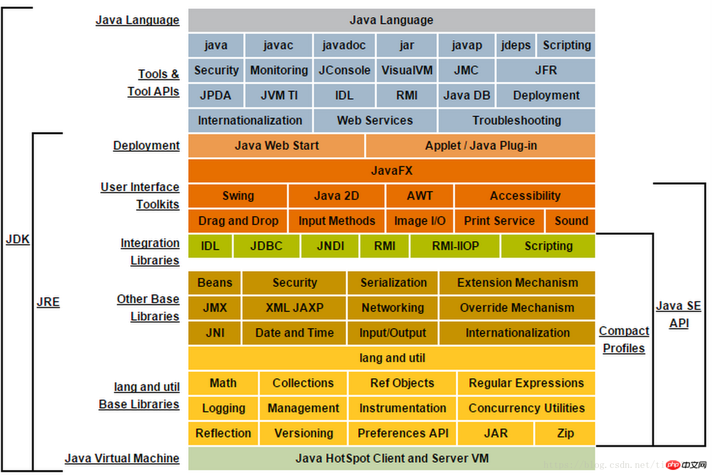 Java を理解する -- Java と Java 仮想マシンの開発の歴史について