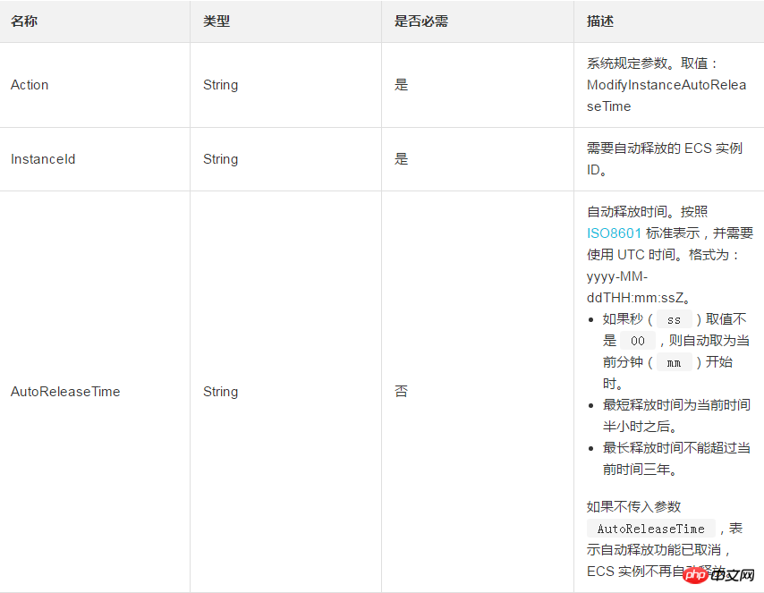 為一台按量付費的實例如何設定自動釋放時間