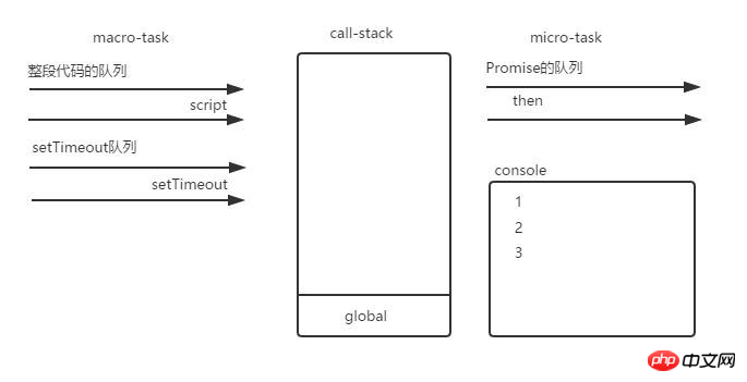 JavaScriptのイベントループの仕組みを詳しく解説 - 第2回