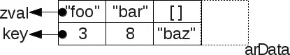 Implementierungsprinzip der PHP7-Hash-Tabelle