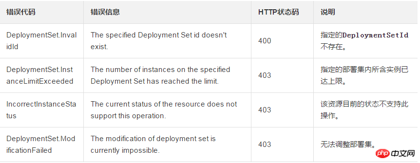 How to adjust an instance from one deployment set to another