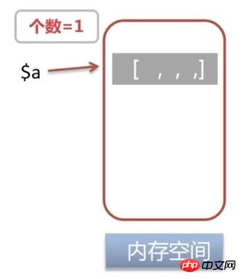 PHP 変数の参照割り当てと値割り当ての詳細な紹介 (コード)