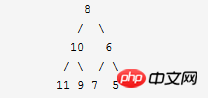 How to implement mirror binary tree in php (code)